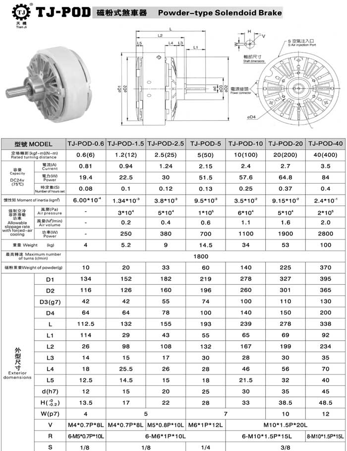 磁粉制動器離合器參數(shù)圖